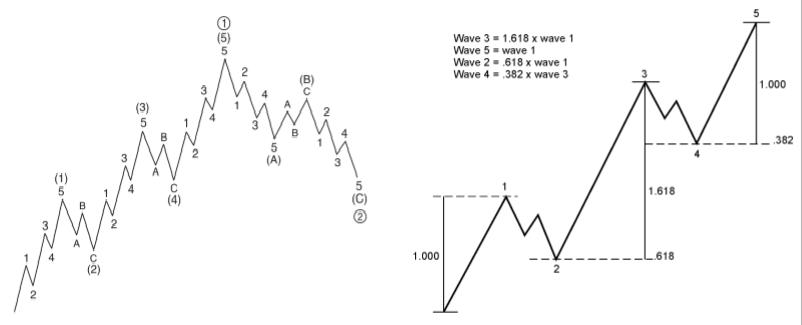 Forex trading strategies for dummies