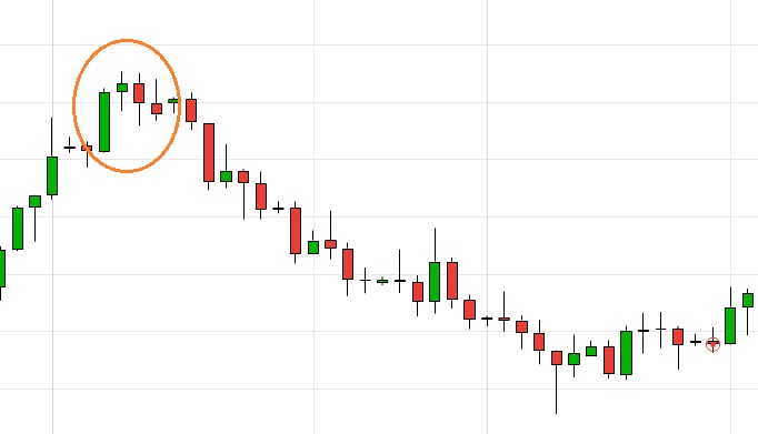 21 easy Candlestick patterns ( and what they mean ) - BULLWAVES.ORG