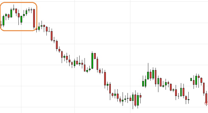 Catch Major Reversals With Elliott Wave And Candlestick Patterns - 