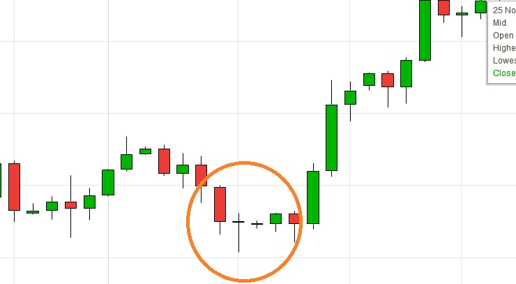Reversal Candlestick Patterns In Forex Forex Grail System