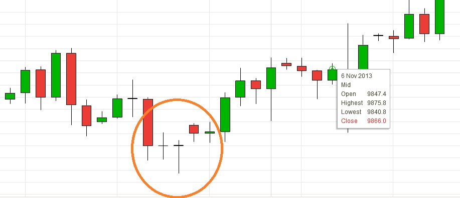 Forex candlestick patterns dragon fly