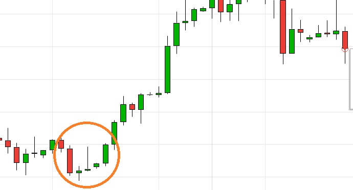 Catch Major Reversals with Elliott Wave and Candlestick patterns ...