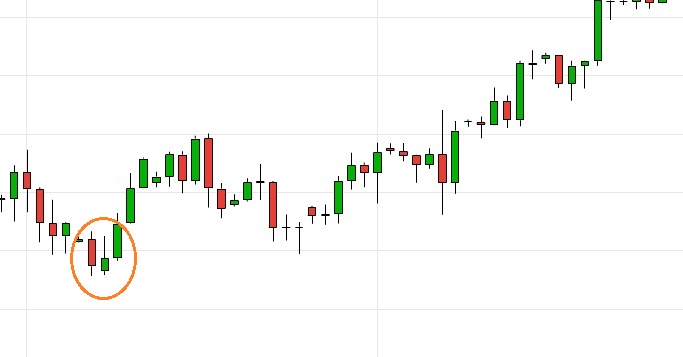 21 easy Candlestick patterns ( and what they mean ) - BULLWAVES.ORG