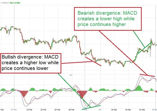Elliott wave + RSI the key to unlocking BIG opportunities