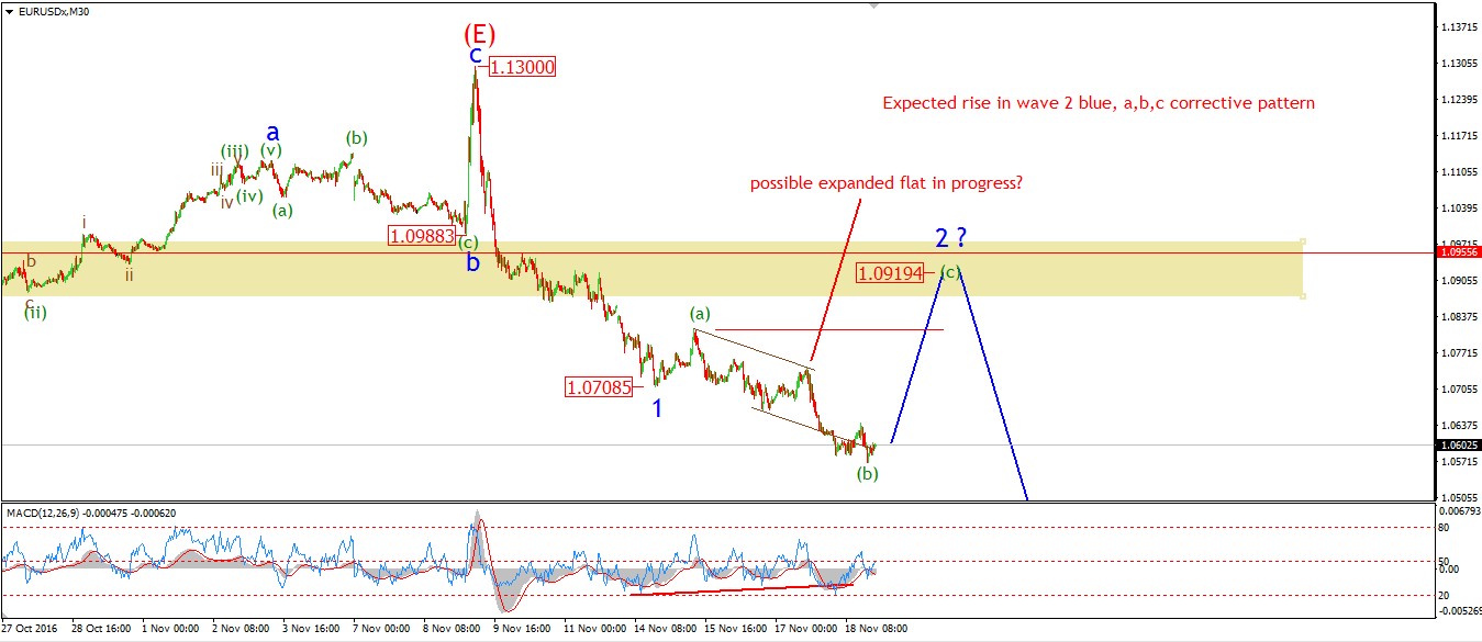 Eod trading signals