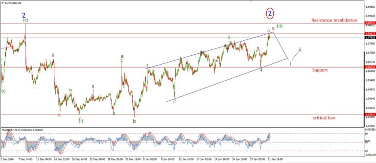 Daily-Elliott-Wave-Analysis-01-31-17- Gold begins the ...