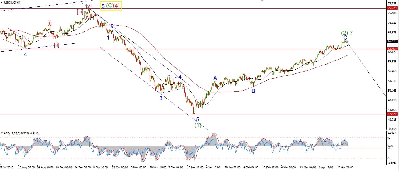 Awesome Traders Guide To Elliott Wave A !   Simple Trading Strategy - 