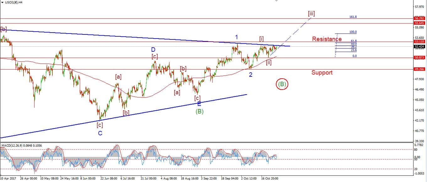 How To Spot Elliott Wave Signals In Trading 5 Big Trades And - 