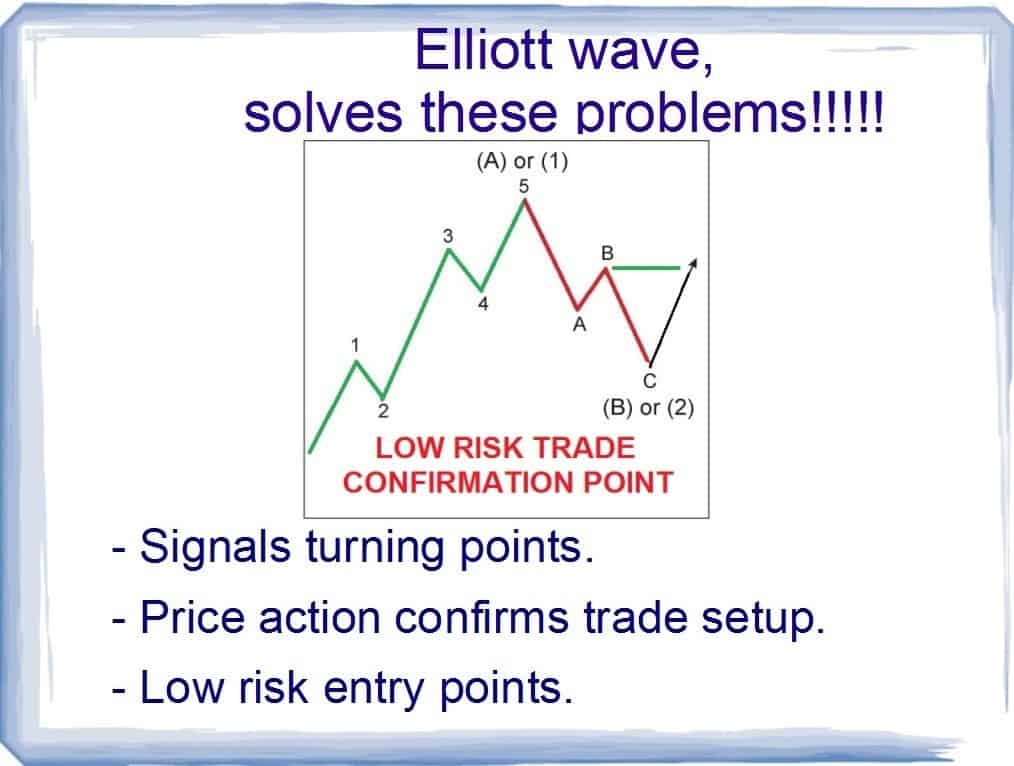 How To Spot Elliott Wave Signals In Trading 5 Big Trades And - 