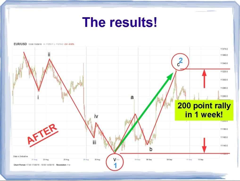 Forex indicators sinhala