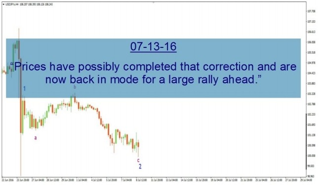 Advanced Elliott Wave Analysis Trading Strategy Patterns Rules - 