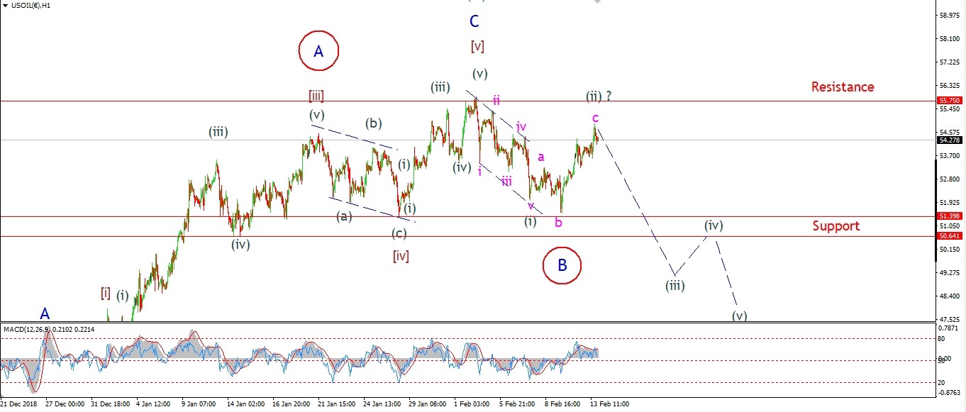 5 Step Crash Course to Unlocking the Power of ELLIOTT WAVE