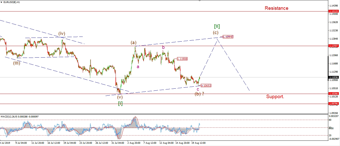 Daily Elliott Wave Analysis - 08-20-19 - close to tipping again